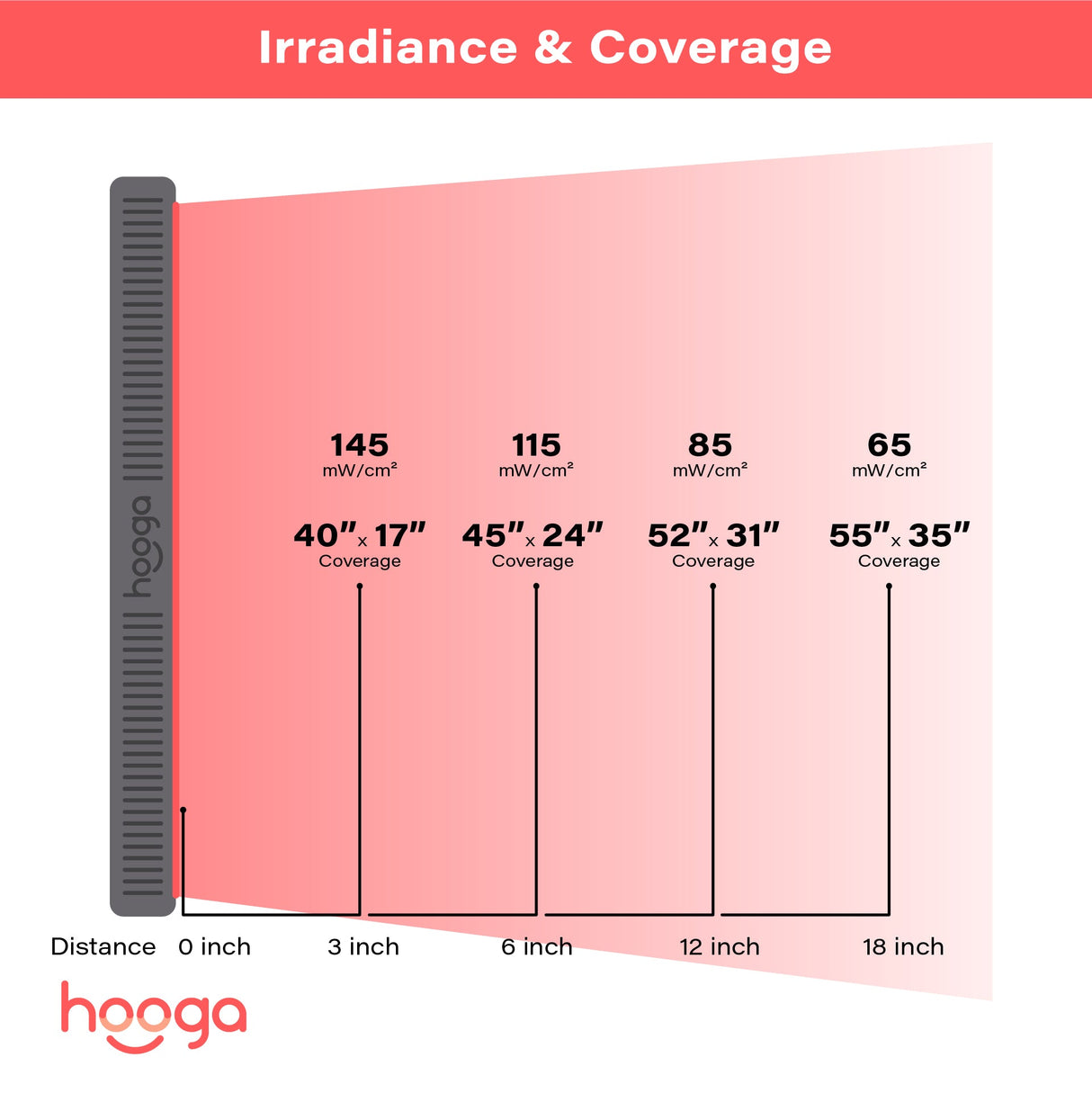Hooga HG1500 Red Light Therapy Devices