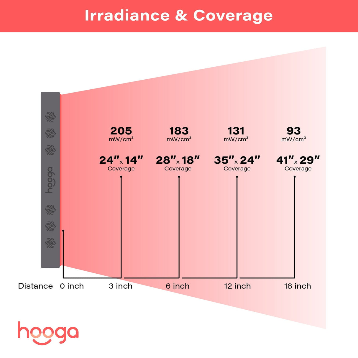 Hooga PRO750 Red Light Therapy Devices